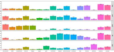 Spontaneous Facial Actions Map onto Emotional Experiences in a Non-social Context: Toward a Component-Based Approach